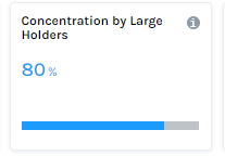 Large Investor Concentration